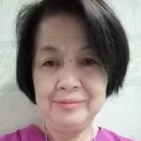 Lynneth from Niugan | Woman | 69 years old | Cancer