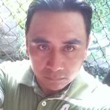 Zatoo from Zacapu | Man | 46 years old | Pisces