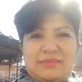 Gaby from Toluca | Woman | 48 years old | Taurus