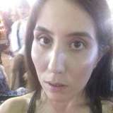 Ferni from Mexicali | Woman | 31 years old | Aquarius