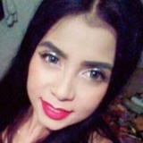 Ana from Zapopan | Woman | 30 years old | Cancer