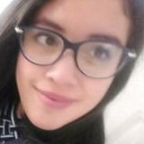 Ane from Iztapalapa | Woman | 25 years old | Leo