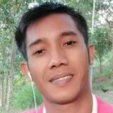 Salibangsaclwl from Iloilo | Man | 37 years old | Capricorn