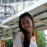 Eiram from San Francisco | Woman | 36 years old | Aries