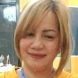 Joy from Tarlac | Woman | 54 years old | Capricorn
