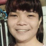 Rizzadelacruz from Pulilan | Woman | 25 years old | Taurus