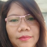 Mmangaring03H from Naga | Woman | 45 years old | Aries