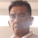 Madesudiartaa9 from Denpasar | Man | 48 years old | Leo