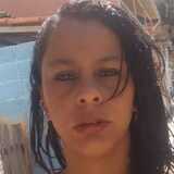 Luanascimentd8 from Manhumirim | Woman | 24 years old | Capricorn