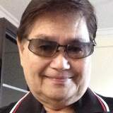 Drbenjaminyalv from Putatan | Man | 67 years old | Taurus