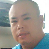 Markanthony from Parañaque | Man | 47 years old | Aries