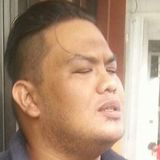 Hl from Angeles City | Man | 39 years old | Pisces