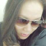 Kimberly from Kuwait | Woman | 45 years old | Pisces
