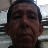 Chuy from Monterrey | Man | 52 years old | Libra