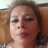 Rossy from Papalotla | Woman | 67 years old | Pisces