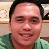 Gford from Deira | Man | 36 years old | Capricorn