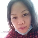 Castorflobo from Kuwait | Woman | 30 years old | Sagittarius