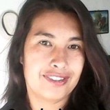 Ale from Tlalpan | Woman | 40 years old | Scorpio