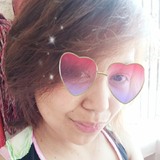 Kikikyat from Taipei | Woman | 40 years old | Leo