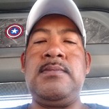 Chomu8 from Panotla | Man | 26 years old | Gemini