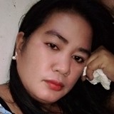 Cherrybulawioq from Quezon City | Woman | 45 years old | Leo