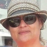 Mayolamartinyz from Morelia | Woman | 57 years old | Libra
