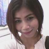 Jam from Tainan | Woman | 37 years old | Aries
