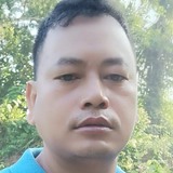 Uttamdebbarmqh from Chhindwara | Man | 20 years old | Aquarius