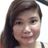 Celyn from Rodriguez | Woman | 33 years old | Scorpio