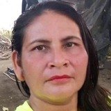 Canche from Guatemala City | Woman | 40 years old | Pisces