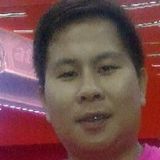 Boythunder from Angeles City | Man | 36 years old | Scorpio