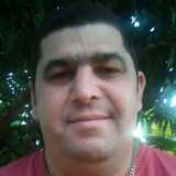 Rogeriosan8G from Candido Mota | Man | 44 years old | Sagittarius