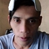 Hendisaputra8O from Pandegelang | Man | 29 years old | Virgo